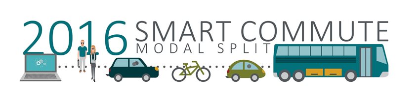 SmartCommute logo banner image.